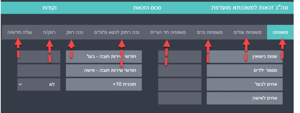 תנאים לקבלת הלוואת זכאות