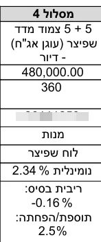 טבלת נתוני משכנתה לפני מיחזור
